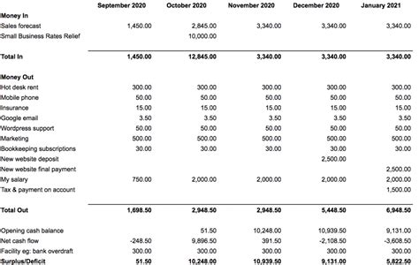 Cash Flow Projection Template Excel