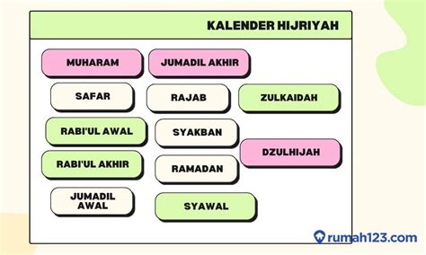 12 Urutan Nama Bulan Dalam Kalender Hijriyah Dan Keutamaannya Mobile ...