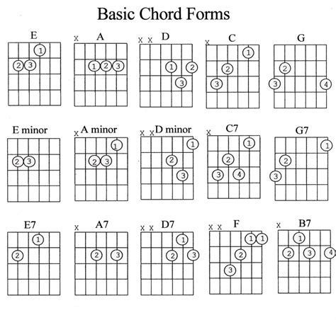 Guitar Chords Guide Sheets | Activity Shelter