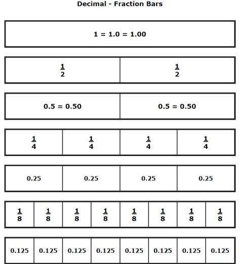 Printable Benchmark Fractions, Decimals, and Percents. - The Teachers' Cafe