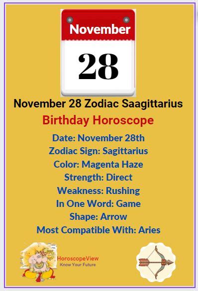 November 28 Zodiac Sign Sagittarius Birthday Horoscope