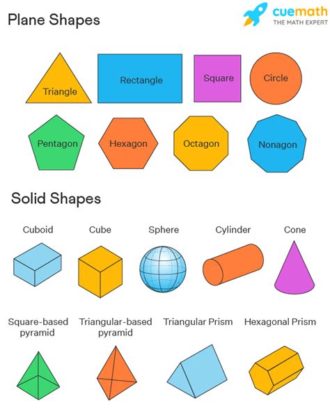 Geometry - Formulas, Examples | Plane and Solid Geometry