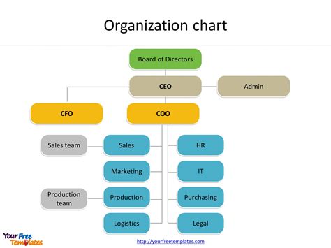 Organogram Template Powerpoint | PDF Template