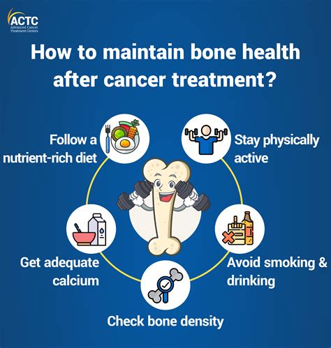 6 Ways To Prevent Osteoporosis After Cancer Treatment | ACTC