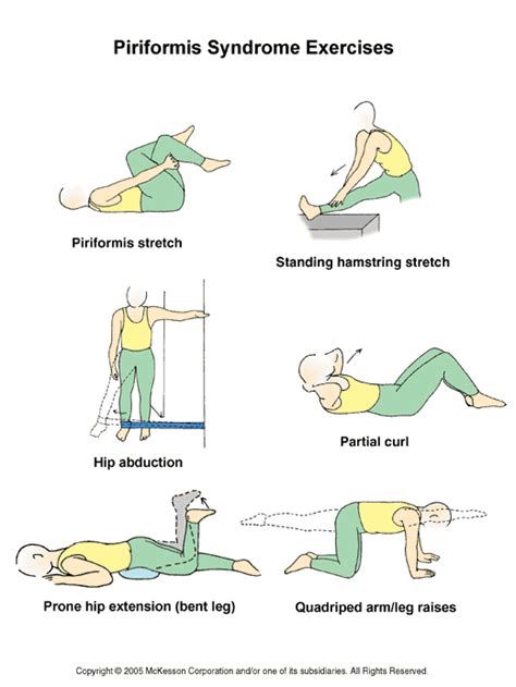 Piriformis Problems? Help! - Blogs & Forums