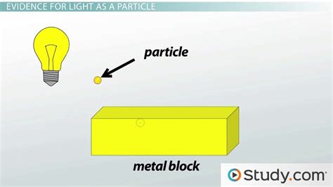 Wave-Particle Duality | Theory, Examples & Explanation - Video & Lesson ...