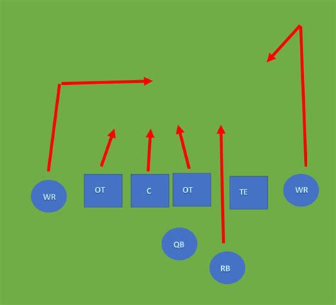 8 Man Football Plays [2024 In-Depth Guide]