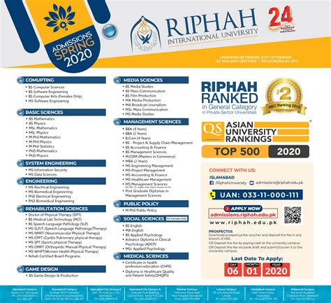 Riphah international university admission spring 2020 – Riphah ...