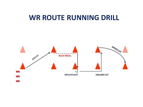 HIGH SPEED SPREAD FOOTBALL: WR ROUTE RUNNING DRILL