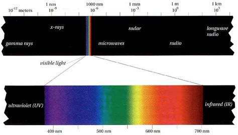 Color Management Tutorial, What is Color