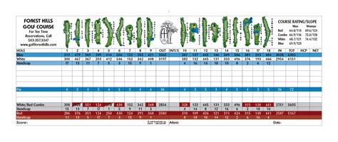 Scorecard | Forest Hills Golf Course