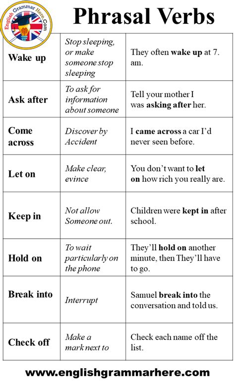 Frame Verb Definition | Webframes.org