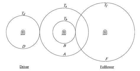 Gear train design Problem. | Download Scientific Diagram