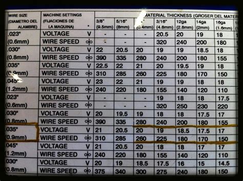 Welding Chart For Mig Welding