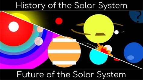 Timeline of the Solar System in 2023 | Solar system, System, Solar