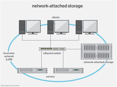 [DIAGRAM] Wireless Network Attached Storage Diagram - MYDIAGRAM.ONLINE