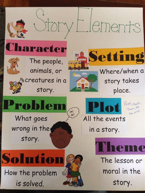 Story elements poster | Story elements posters, Teaching kids, Guided ...