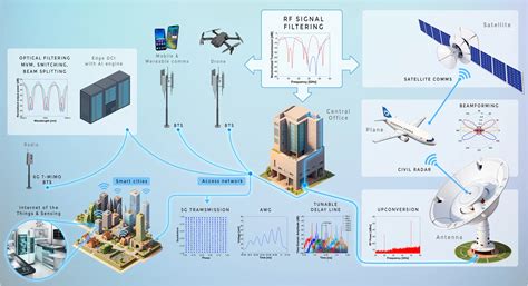 World’s 1st Programmable Photonic Chip Developed for AI & Data Center ...