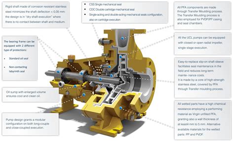 Centrifugal Pump Line Diagram Centrifugal Pump Parts Labeled