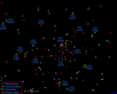 The Shapley Supercluster