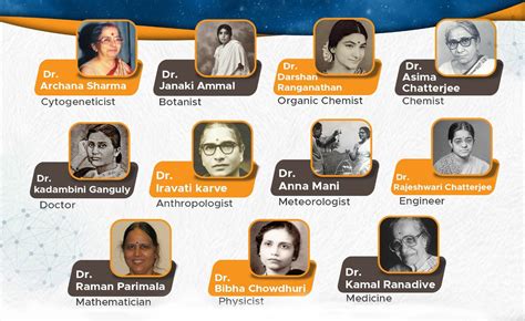 Pioneering work of women scientists in India gets a boost - IndBiz ...