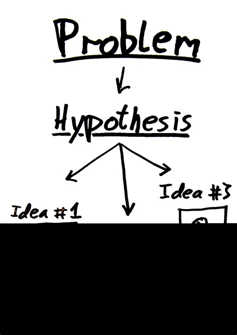 Hypothesis Generator Tool - Discover Your Solutions LLC