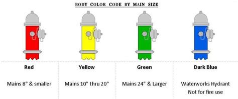 fire hydrant color chart - Select Online Diary Gallery Of Images