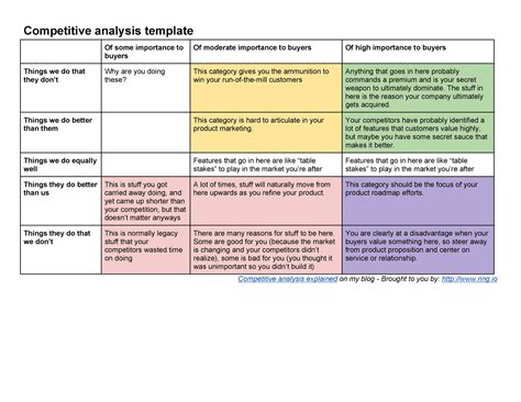 Competitor Analysis Template – cabai