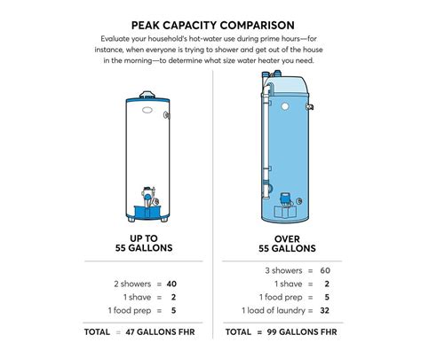 How To Know What Size Water Heater To Buy - Buy Walls