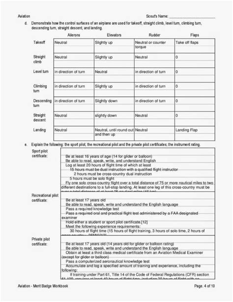 100 Sustainability Merit Badge Worksheet Cooking Cooked Meat — db-excel.com