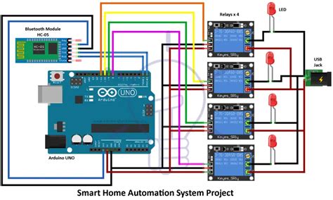 Smart Home Automation System Project - Source Code and Circuit