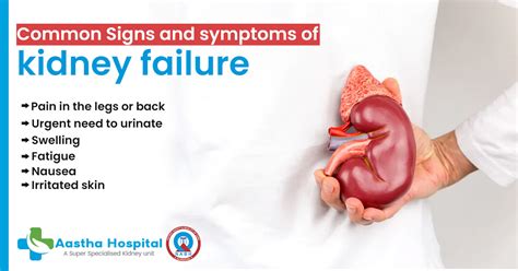 Kidney Failure Pain Symptoms