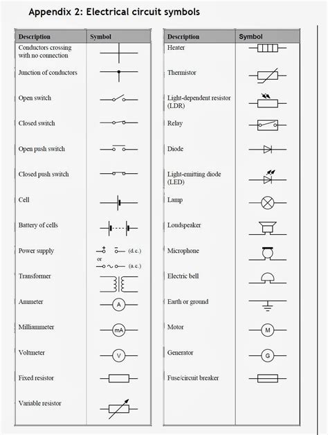 Circuit Diagram With Circuit Symbols