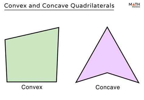 Concave Equilateral Quadrilateral