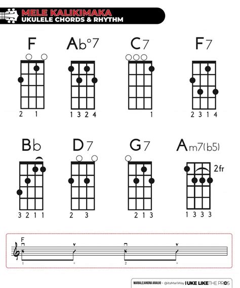 Ukulele Songs: The Truth behind Mele Kalikimaka - Uke Like The Pros Blog