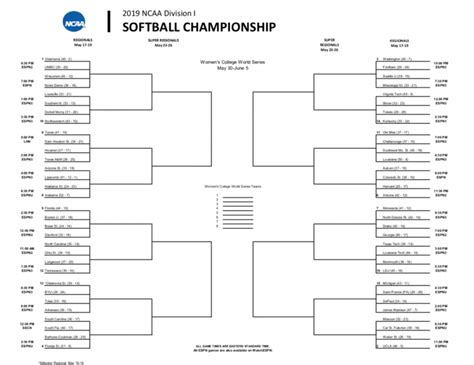 WCWS Bracket: The Women's College World Series Bracket (NCAA Women's ...