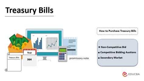 Treasury Bills | How to Purchase Treasury Bills with Features and Types?