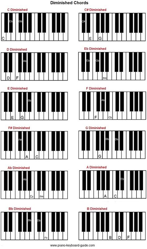 C B Piano Chord We shall start with major chords then move to minor ...