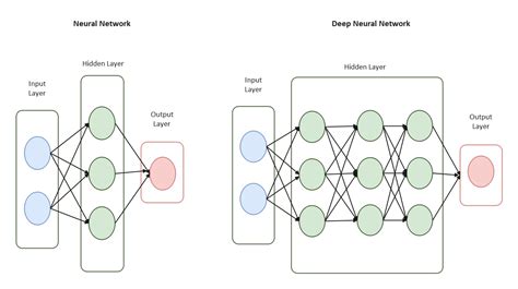 Neural Network Diagram Complete Guide | EdrawMax