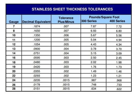 Sheet Metal Gauge Chart Metal Supermarkets, 45% OFF