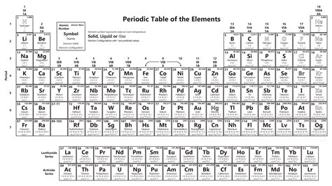 Periodic Table Wallpaper With All 118 Elements