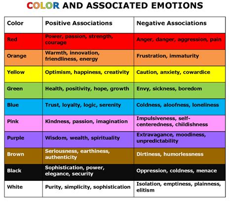 How to Use Color Psychology to Influence B2B Buyers - Trade Press Services