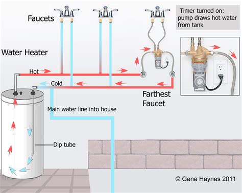 Water heater recirculation system