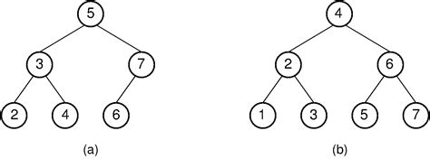 26.1. Balanced Trees — OpenDSA Data Structures and Algorithms Modules ...