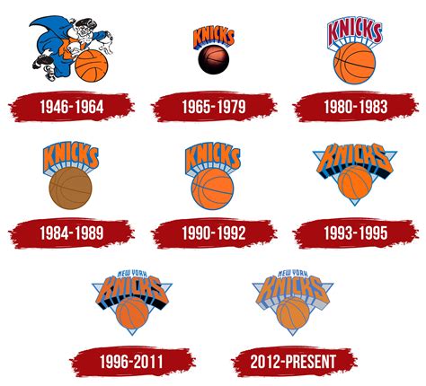 New York Knicks Logo, symbol, meaning, history, PNG, brand