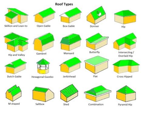 The 9 Most Common Roof Styles for Your Shed - Zacs Garden