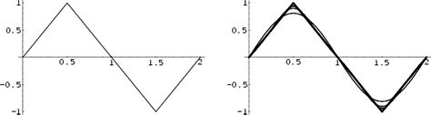 Fourier Series--Triangle Wave