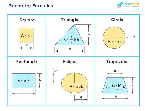 Geometry Formula Chart