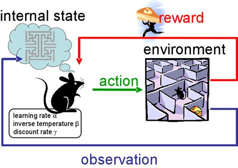 What is Reinforcement Learning? - VINIT SARODE