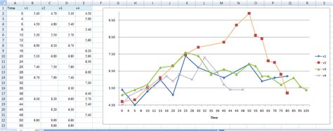 Microsoft Excel Chart Line And Bar - MSO Excel 101